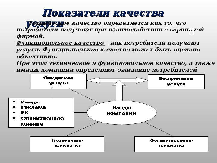 Виды качества услуги. Показатели качества услуг в сервисной деятельности. Характеристики качества услуг. Качество сервисных услуг презентация.