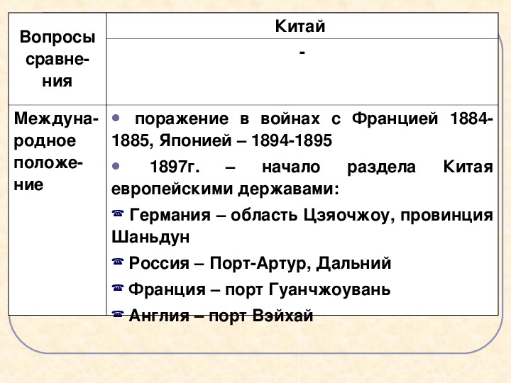 Презентация по теме япония 8 класс