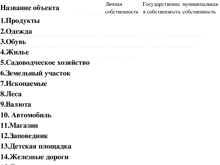 Имя имущество. Задание 2 из перечня различных объектов собственности. Из перечня различных объектов собственности приведенного. Из перечня объектов собственности приведённого в таблице. * Необходимое выбрать из перечня.