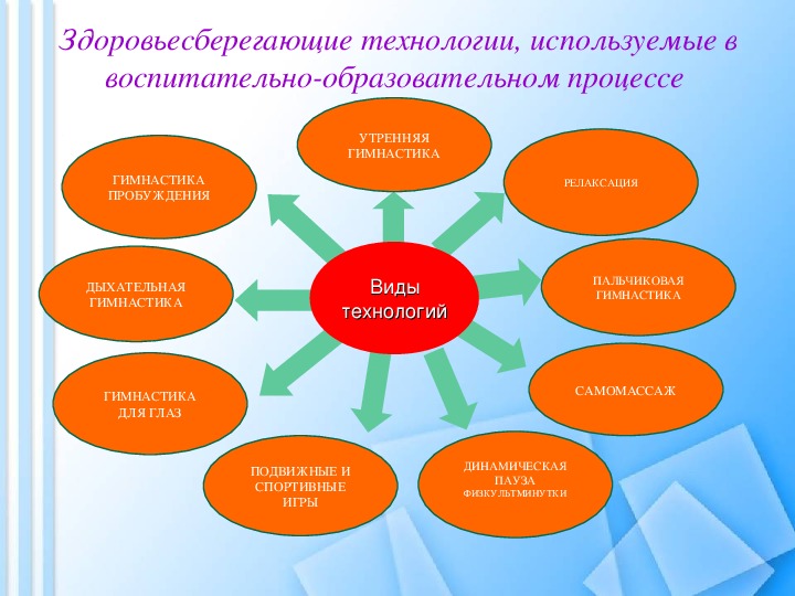 Здоровьесбережение картинки для презентации