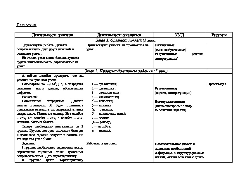 Продление рода органы размножения презентация