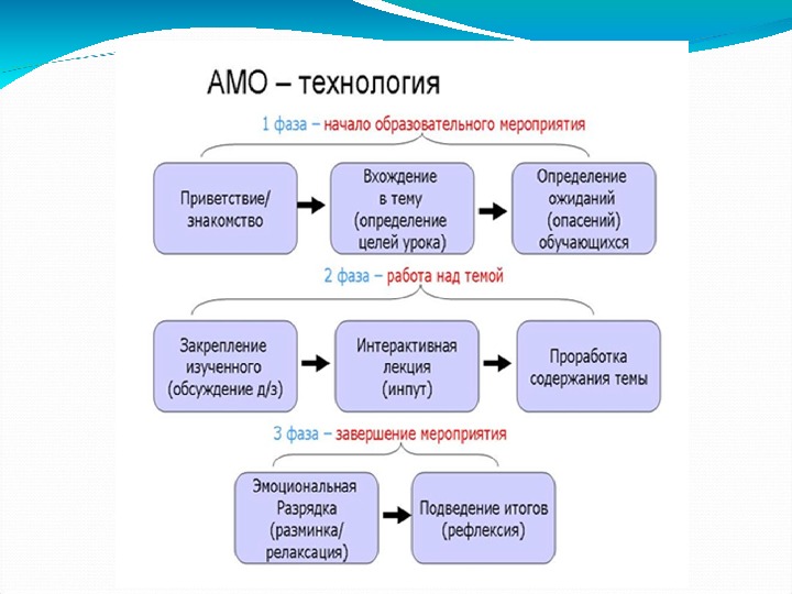 Метод проектов на уроках истории