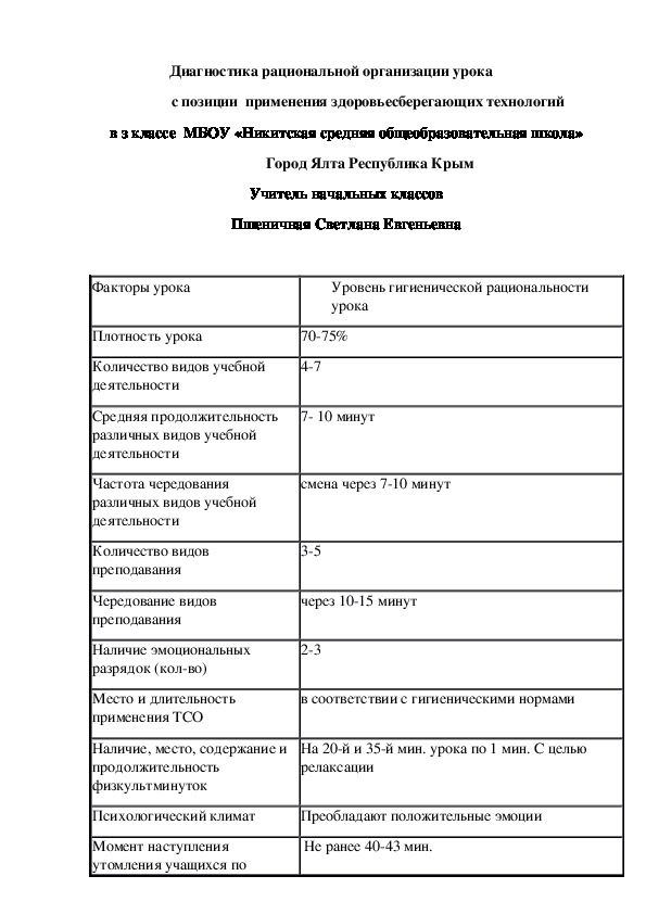 Диагностика рациональной организации урока с позиции  применения здоровьесберегающих технологий  в з классе  МБОУ «Никитская средняя общеобразовательная школа» Город Ялта Республика Крым Учитель начальных классов Пшеничная Светлана Евгеньевна