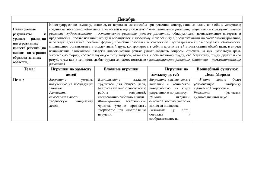 Перспективный план в подготовительной группе по конструированию фгос