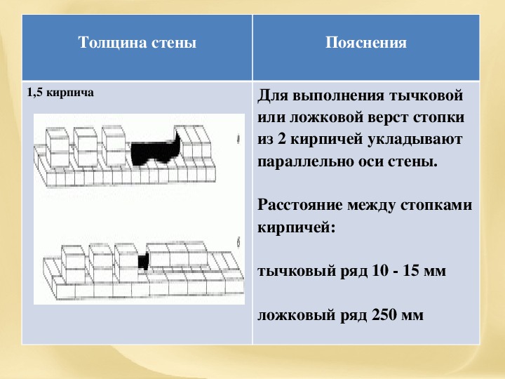 Мдк технология