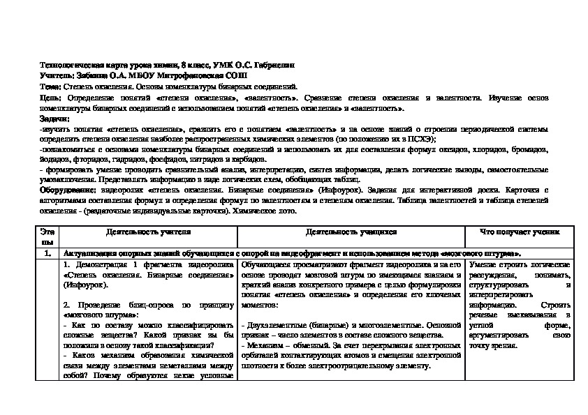 Обложка для материала Технологическая карта урока химии по теме: "Степень окисления. Основы номенклатуры бинарных соединений" ( по УМК Р.С. Габриелян)