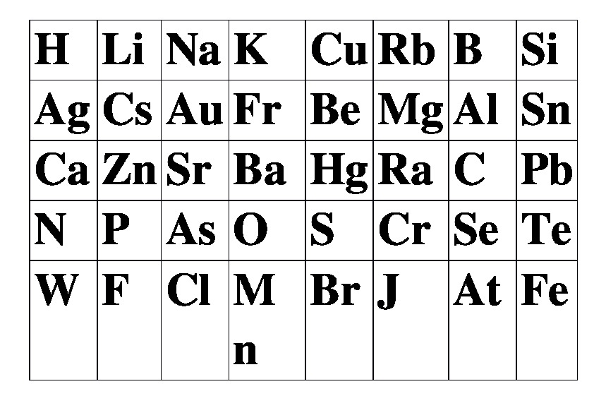 7 элемент буквами. Химические элементы карточки без названия. Карточки по химиихимичиские элементы. Карточки по химии с химическими элементами. Карточки химических элементов 8 класс.