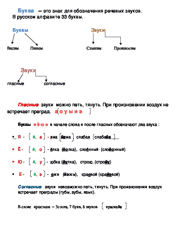 Дидактический материал по русскому языку.1 класс