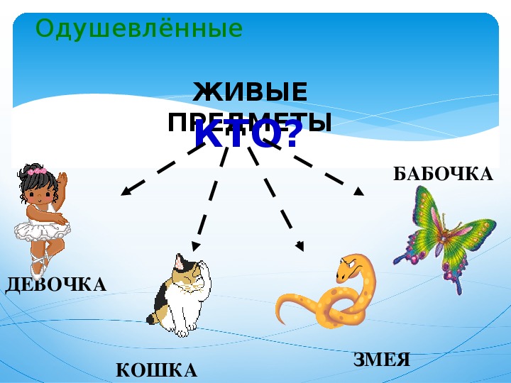 Изображение неодушевленных предметов или абстрактных предметов