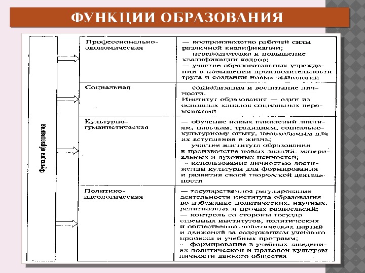 Уровни образования обществознание