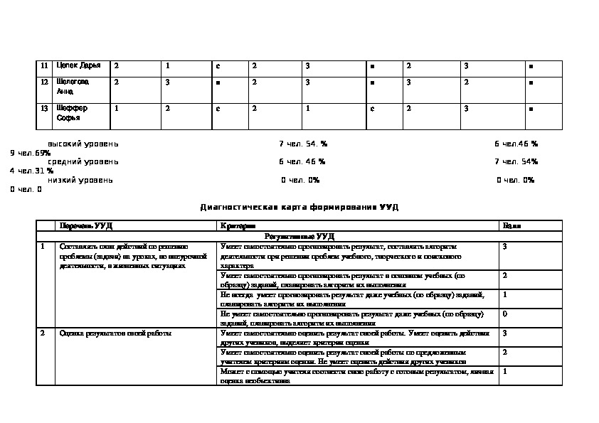 Диагностическая работа 000