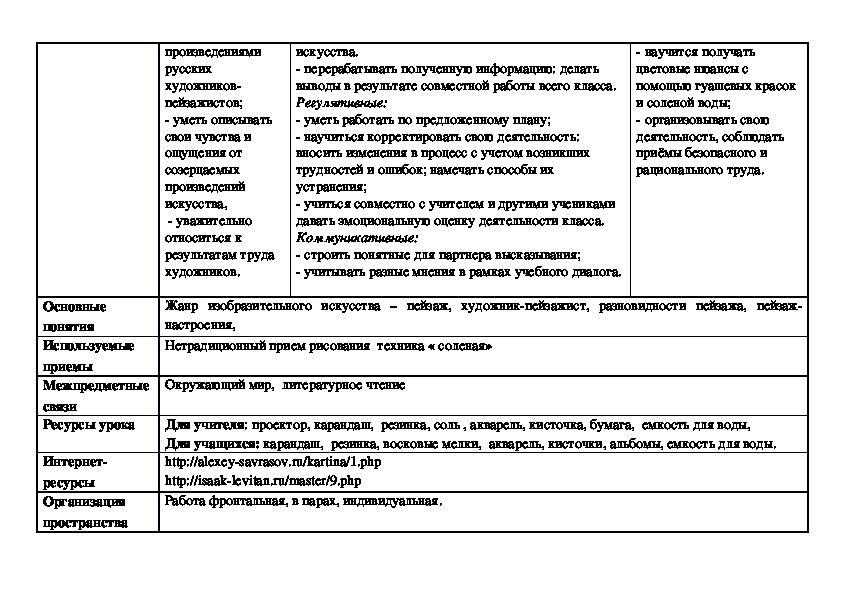 Предложение и его схема конспект урока 2 класс коррекционная школа