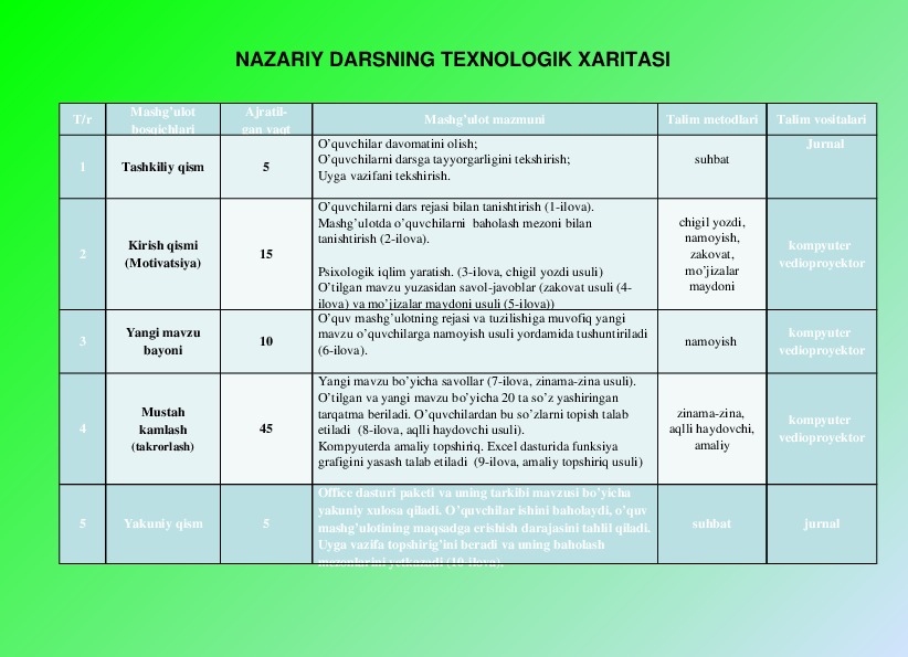 Matematika dars ishlanmasi