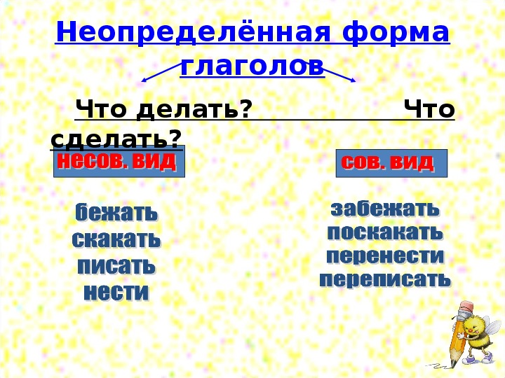 Времена глаголов 3 класс школа россии тех карта