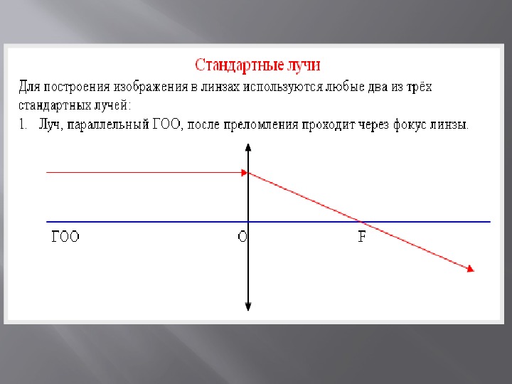 Лучи используемые для построения изображения в линзе