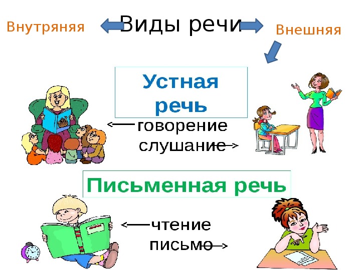 Презентация по русскому языку 3 класс части речи повторение школа россии