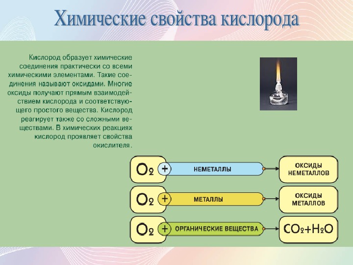 Речь идет о химическом элементе кислород. Кислород презентация. Презентация по теме кислород. Презентация на тему кислород по химии. Химические свойства кислорода.