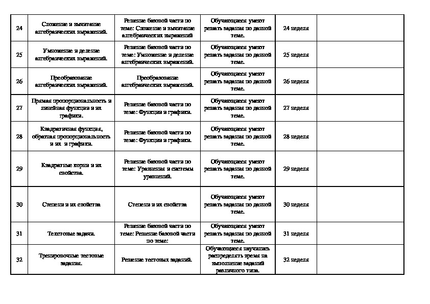 План подготовки к огэ по биологии умскул