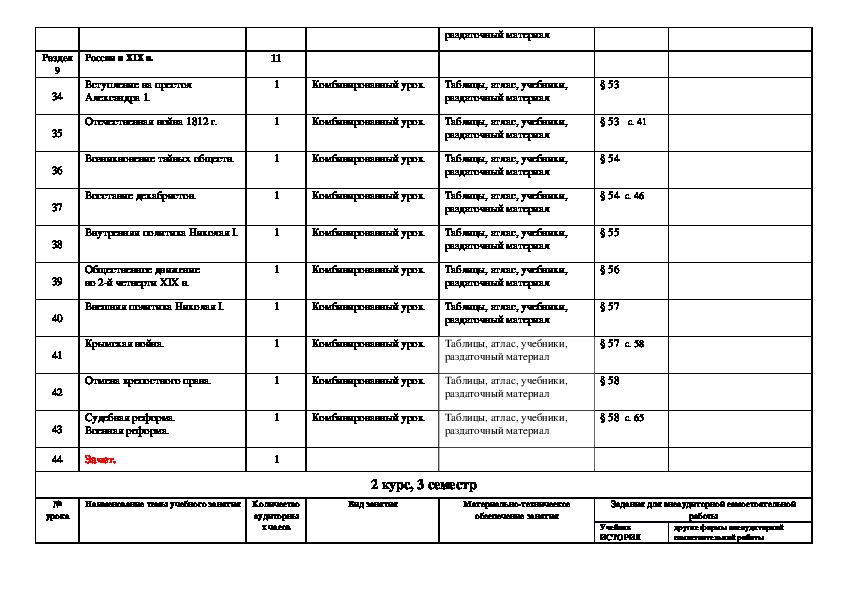 Учебный план мастер по ремонту и обслуживанию автомобилей