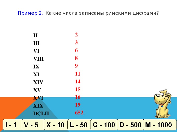 Записать римскими цифрами числами. Запись и чтение натуральных чисел 5 класс. Какие числа записаны римскими цифрами.