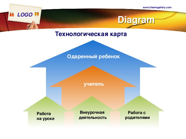 Дорожная карта по работе с одаренными детьми в школе 2022 2023