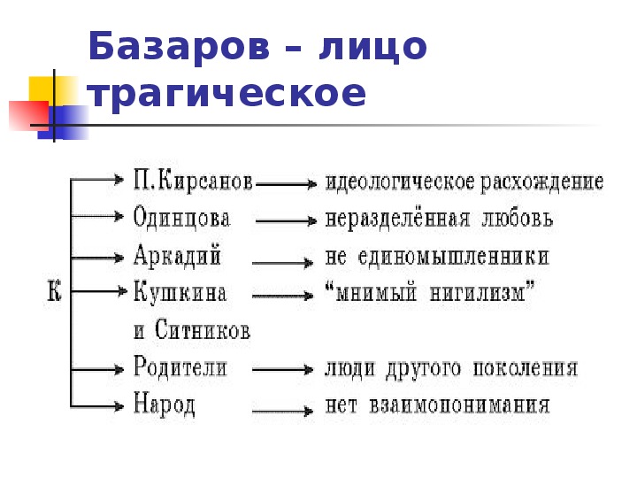 Отцы и дети схема