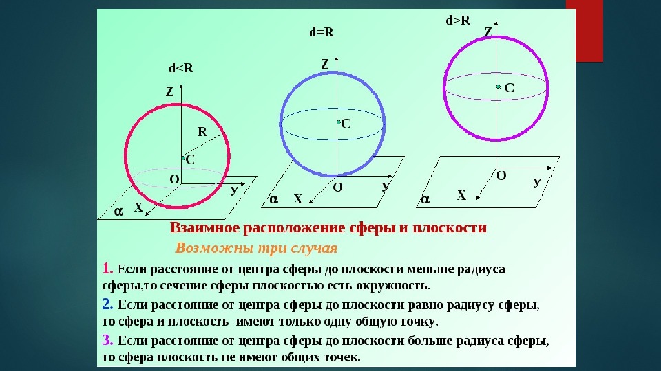 На чертеже точка а принадлежит сфере