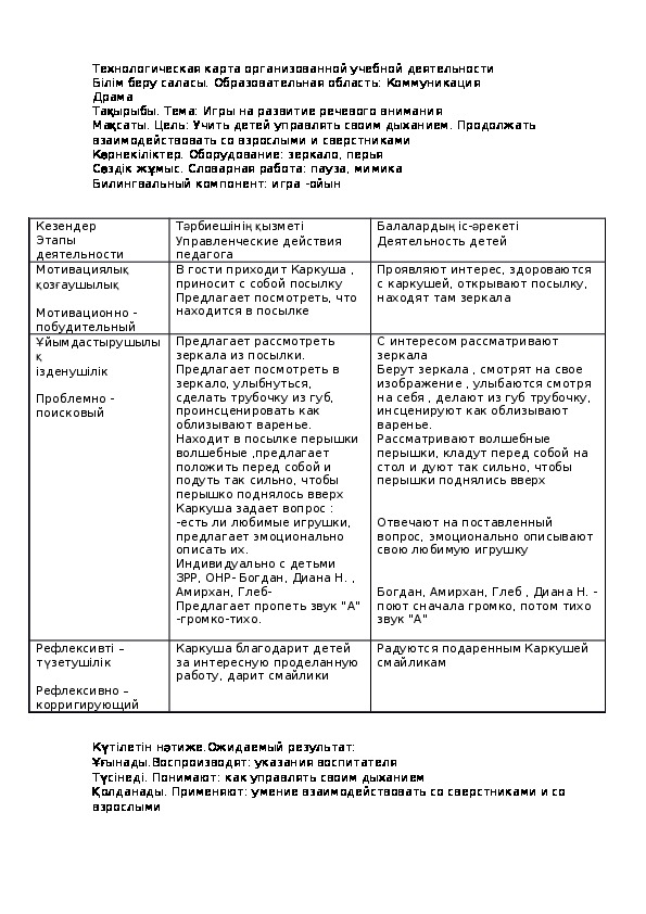 Технологическая карта по драма мини-центр