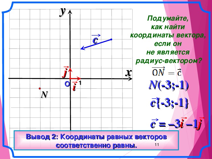 Координат вектора 9 класс геометрия. Формулы координаты вектора 9 класс Атанасян. Координаты вектора 9. Координаты вектора 9 класс. Разложение вектора по координатным векторам.