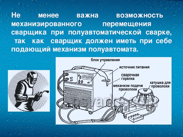 Презентация тему оборудование