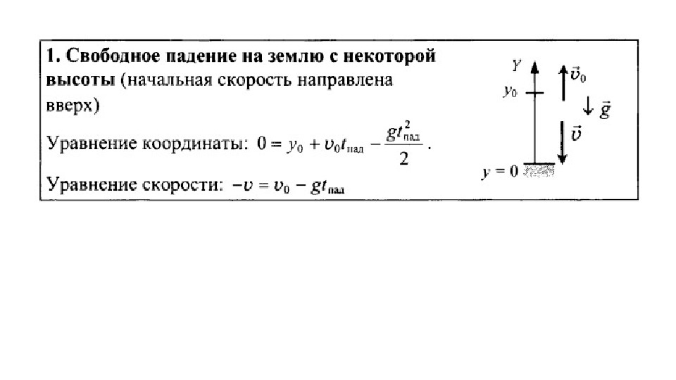 Занятия по физике у тани. Скорость свободного падения тела. Ускорение свободного падения картинка без фона. Балка свободного падения. Бросок по вертикали все формулы.