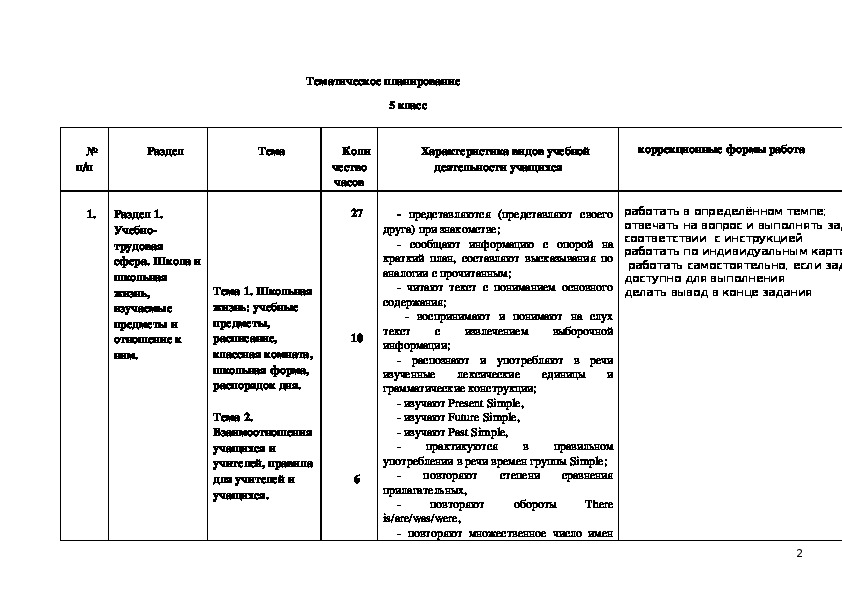 Рабочие программы овз вариант 2 1 класс