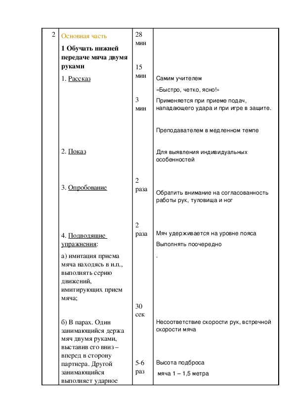 План конспект урока по волейболу 6 класс