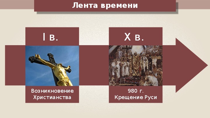 Принятие христианства на руси 3 класс 21 век презентация и конспект
