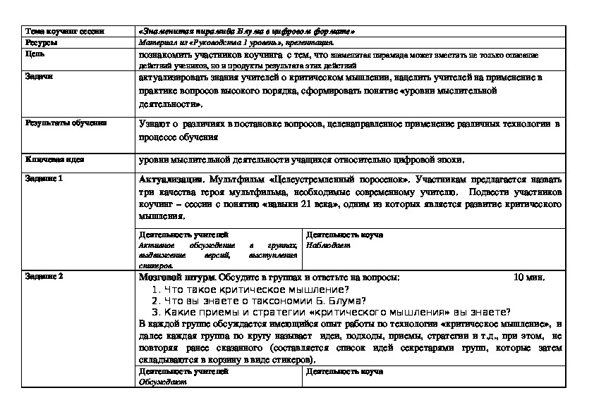 «Знаменитая пирамида Блума в цифровом формате»