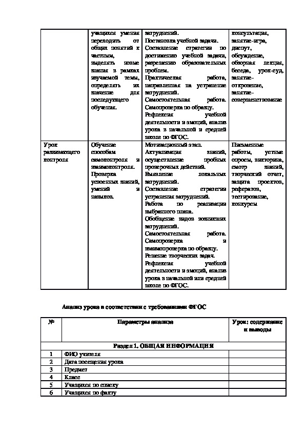 самоанализ урока русского языка в 5 классе | Дзен