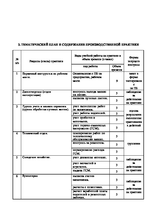 Тематический план учебной практики тематический план учебной практики