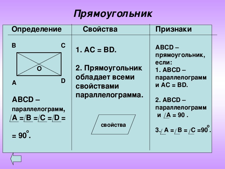 Определение квадрата. Прямоугольник определение свойства признаки. Прямоугольник определение и свойства. Прямоугольник его свойства и признаки. Доказательство признака прямоугольника.