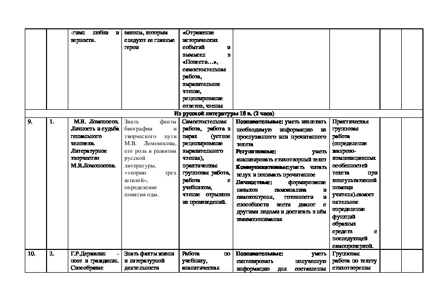 Календарно тематическое планирование литература класс