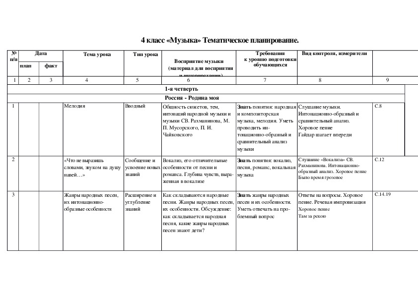 Тематическое планирование 4 класс. Тематическое планирование музыка 4 класс. Календарно тематическое планирование в музыки для 5 класса. Тематические планы 5 класс музыка. КТП музыка 2 класс.