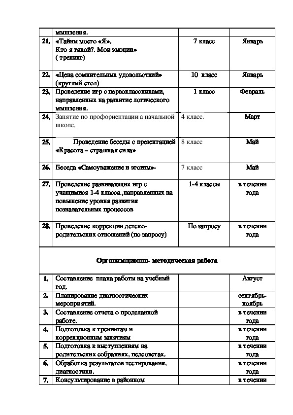 План работы педагога психолога