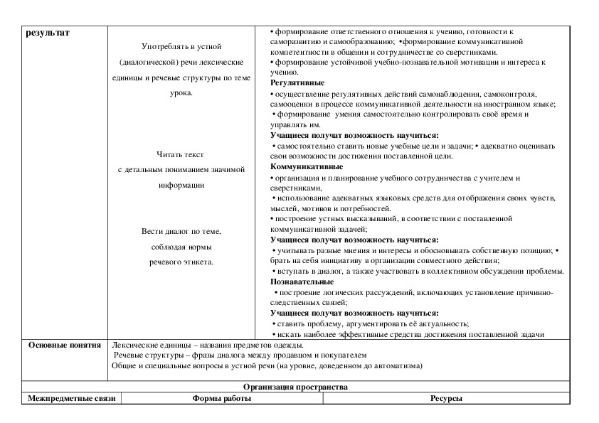 Технологическая карта для урока английского языка