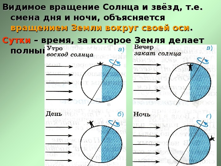 Смена дня и ночи объясняется вращением земли