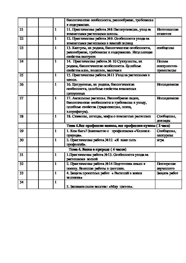 Тематический план экологического кружка