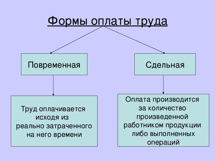 Сдельная оплата работников