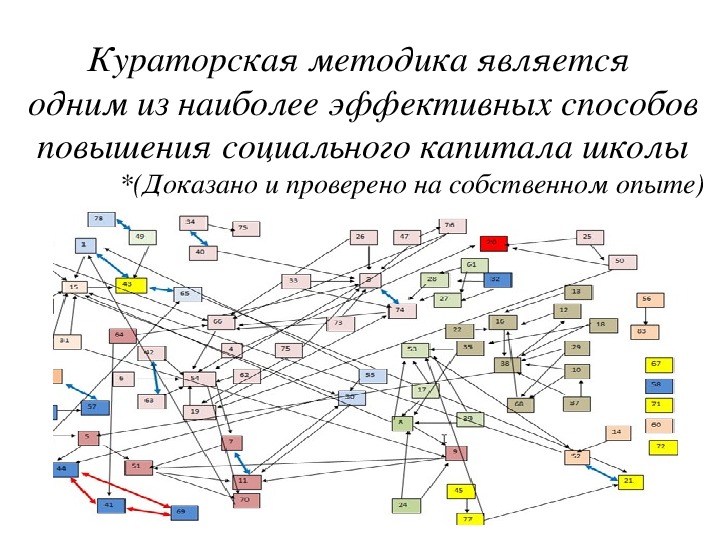 Кураторская методика ушакова презентация