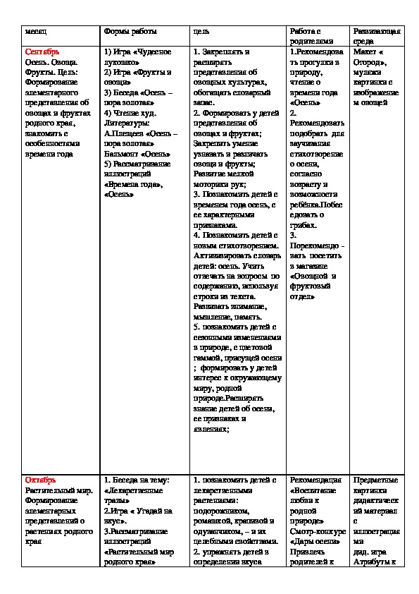 Проект ознакомление дошкольников с родным краем