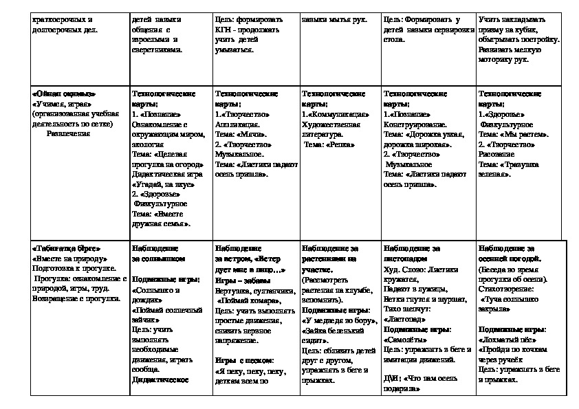 Циклограмма 2 3 года