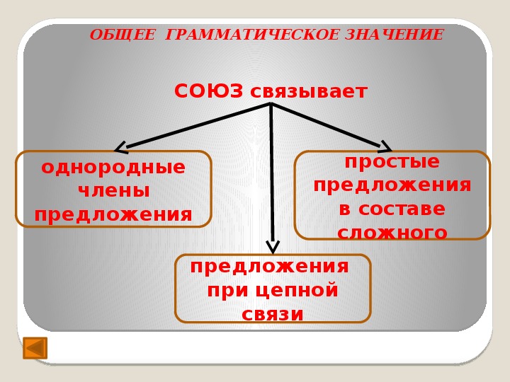 Общее значение. Грамматическое значение предложения. Союз связывает простые предложения. Простые предложения в составе сложного. Союз связывает простые предложения в составе сложного.