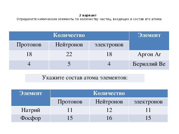 Число нейтронов серы